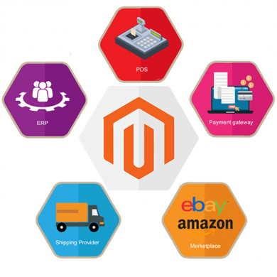 Magento-integrations